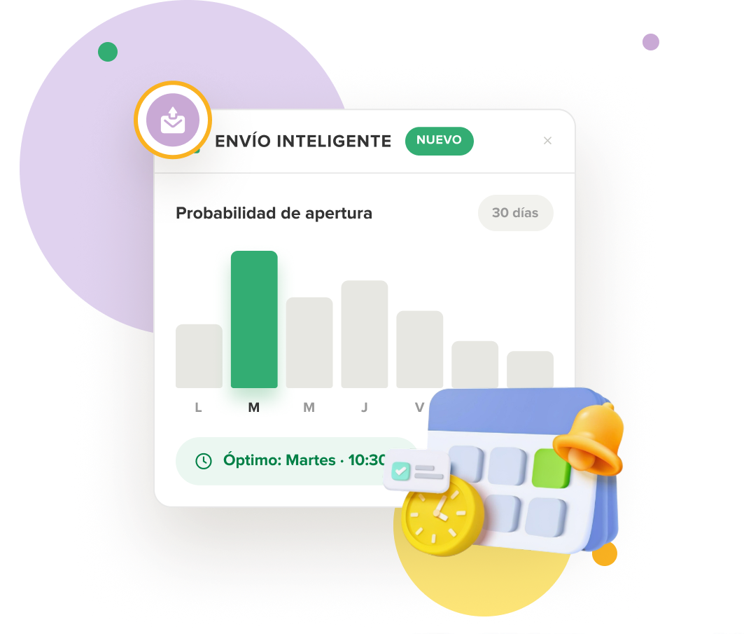 Envío Inteligente — horario óptimo por Contacto