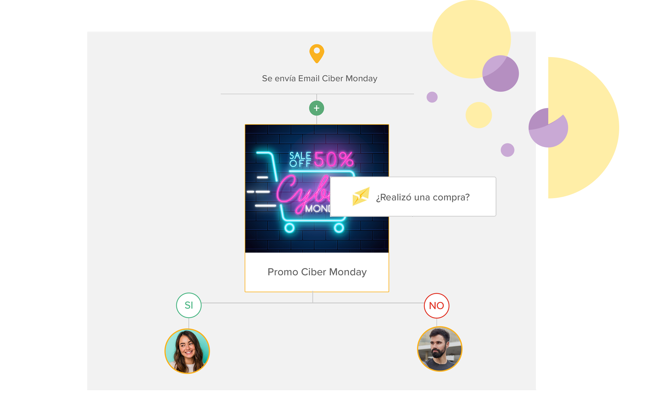 Marketing Automation: Condición de Información del Contacto