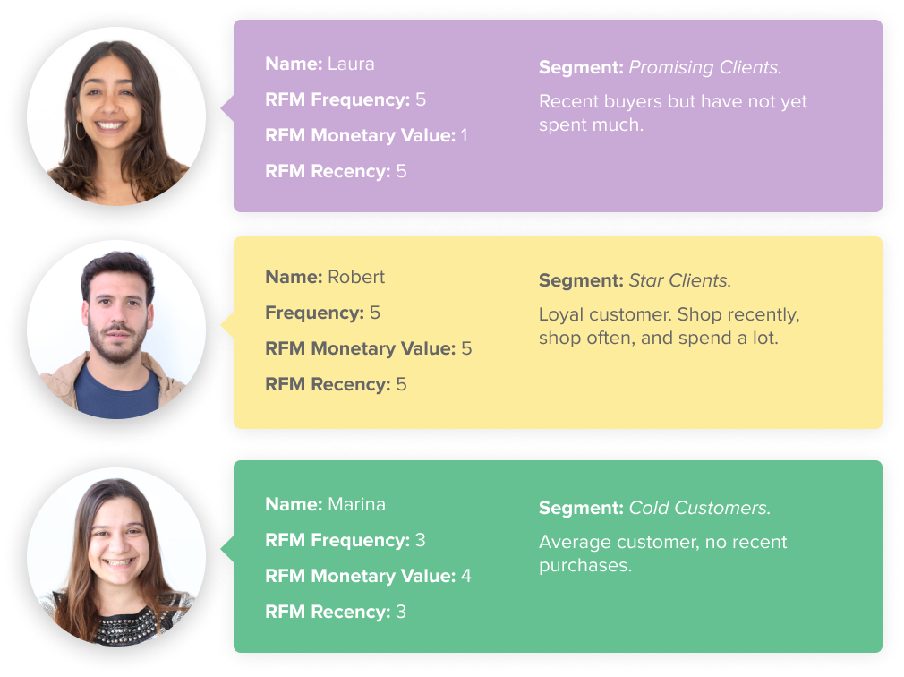 Segmentation by customer behavior